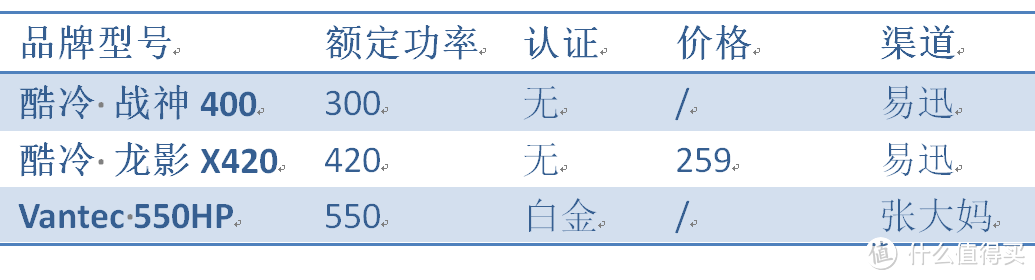 白金确实省电——Vantec VAN 550HP电源试用报告