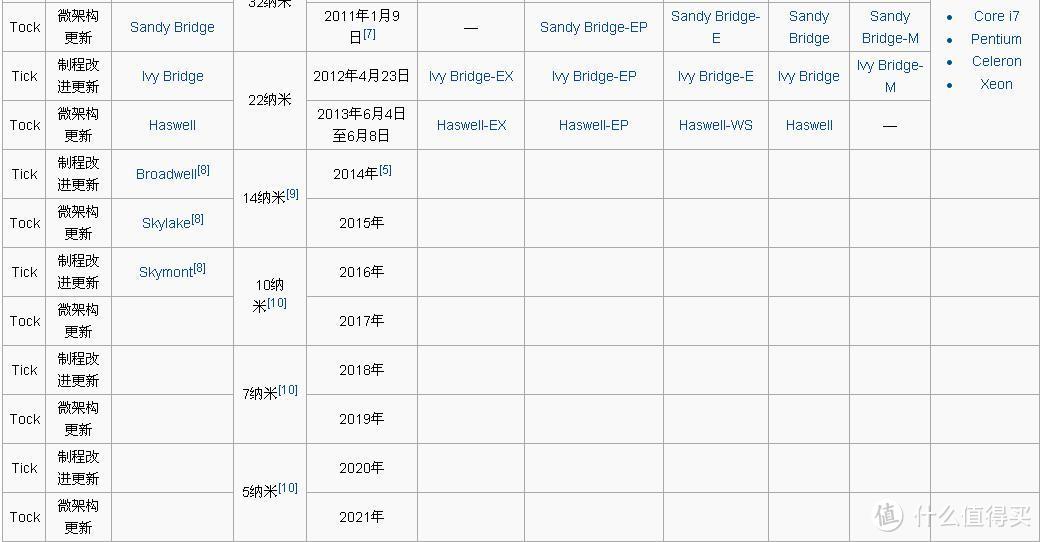 WinPad易用性和便携性