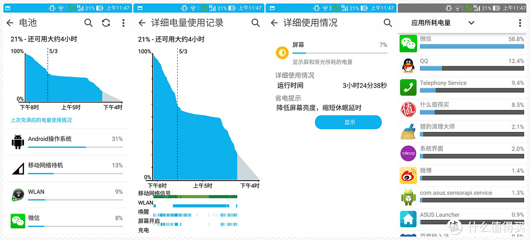 行云流水 ，白璧微瑕---评ASUS 华硕 ZenFone 2 智能手机