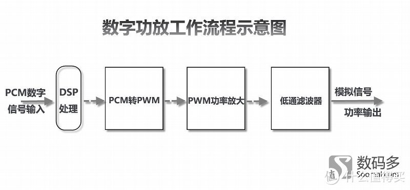 S-Master HX数字放大器