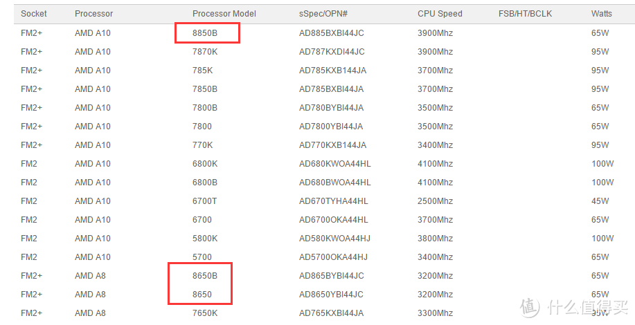 8000系列APU规格亮相：BIOSTAR 映泰 升级FM2+主板 支持Godavari APU