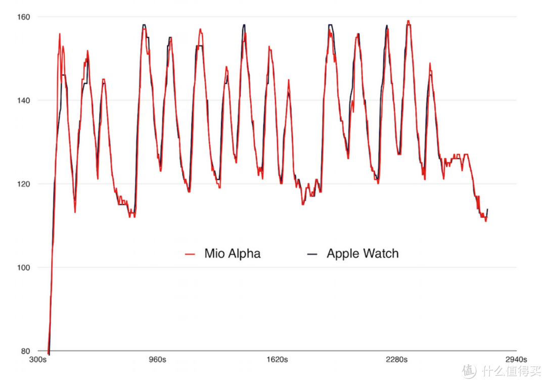 苦逼医生佩戴 Apple Watch 2周切肤体验