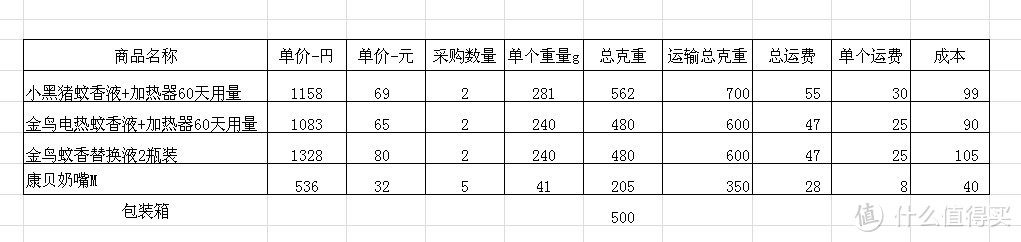 日亚入手 KINCHO 金鸟蚊香器、康贝替换奶嘴等等