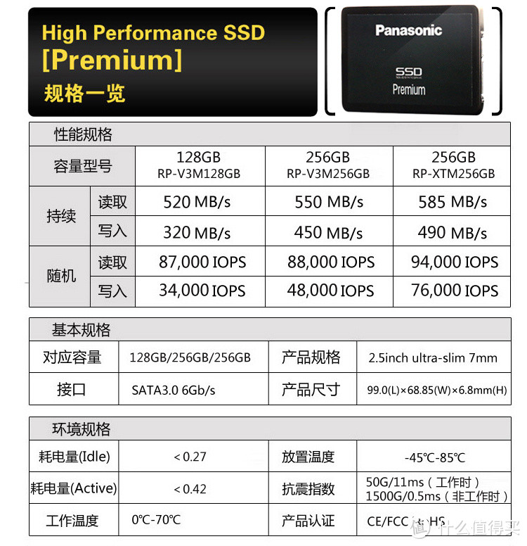 Panasonic 松下 RP-V3M 128G SSD固态硬盘开箱