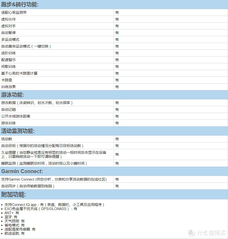 运动专精兼顾日常使用的全能之作---佳明Fenix3国行中文版评测