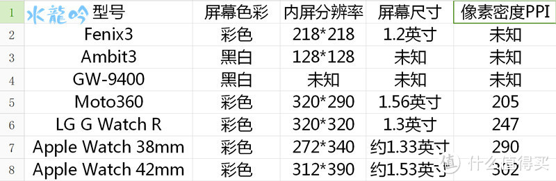 运动专精兼顾日常使用的全能之作---佳明Fenix3国行中文版评测