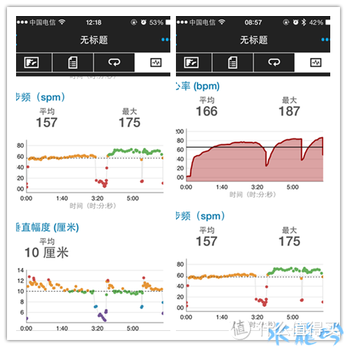 运动专精兼顾日常使用的全能之作---佳明Fenix3国行中文版评测