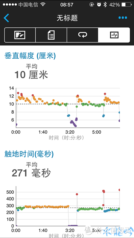 运动专精兼顾日常使用的全能之作---佳明Fenix3国行中文版评测