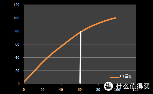 行云流水 ，白璧微瑕---评ASUS 华硕 ZenFone 2 智能手机