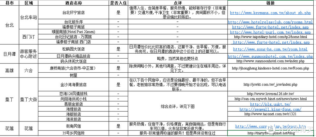 俩吃货的台湾行-杭州to台湾-9天8晚环岛自由行