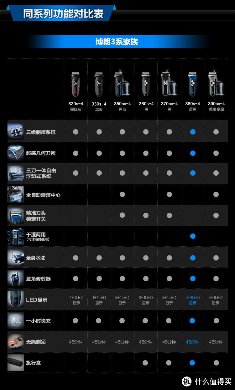 某东上借用的国产3系对比图。