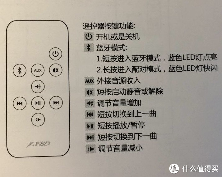 桌面时尚HIFI音响——奋达R30BT伯爵蓝牙音响评测