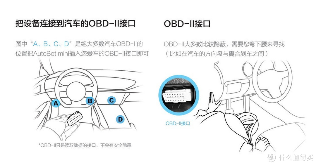 最小的行车电脑：AutoBot mini测评