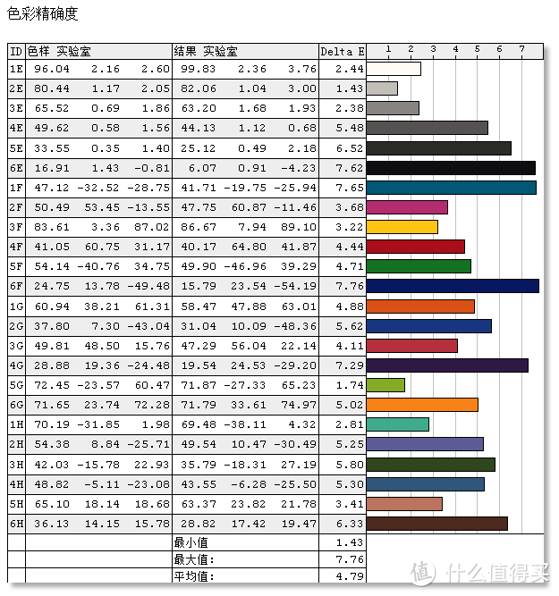 LED行业巨头加持的飞利浦40PFF5650/T3净蓝护眼智能电视试用报告