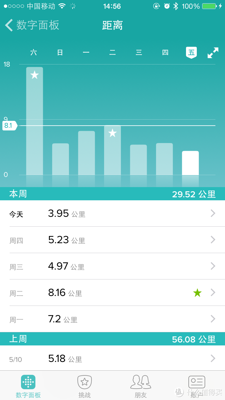 手环不只是用来减肥：Fitbit Charge HR 一个月使用小结