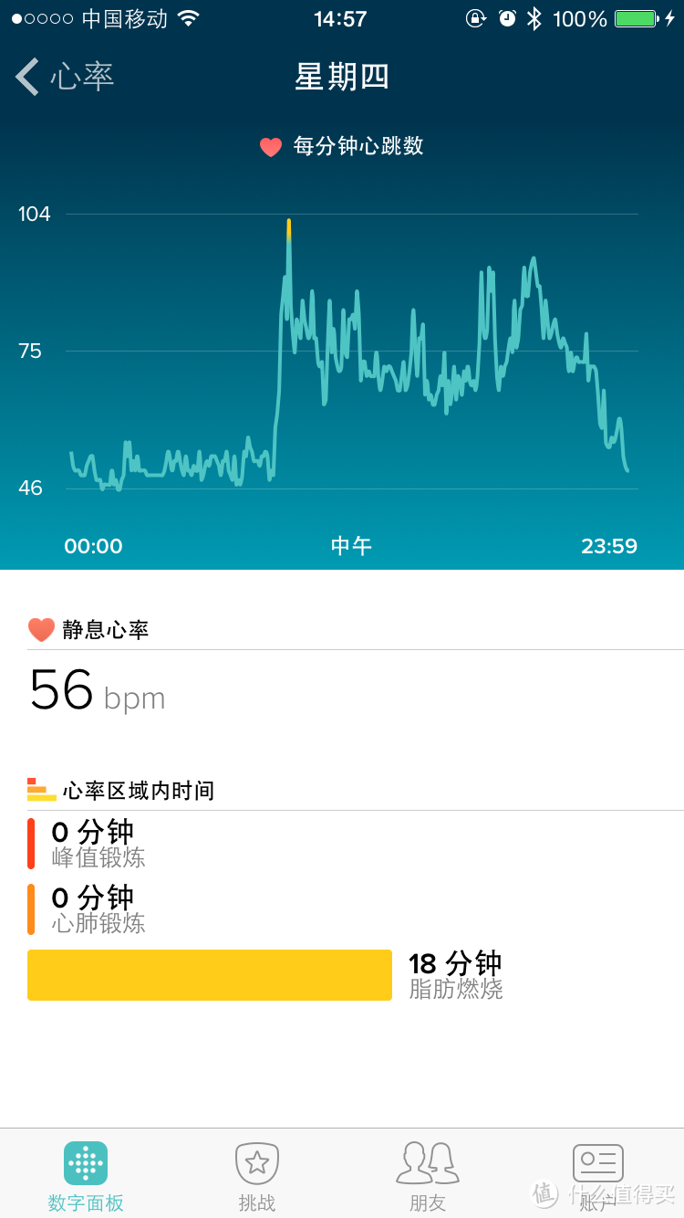 手环不只是用来减肥：Fitbit Charge HR 一个月使用小结