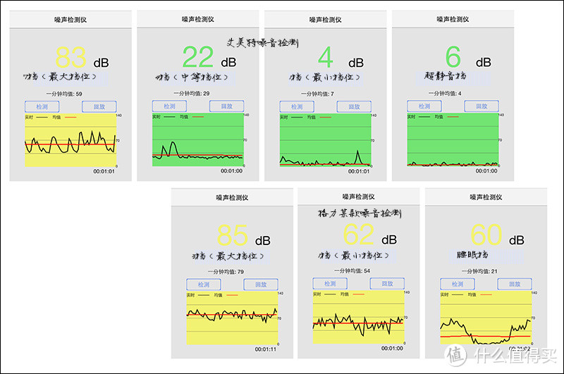 艾美特七叶变频落地风扇——真的很安静