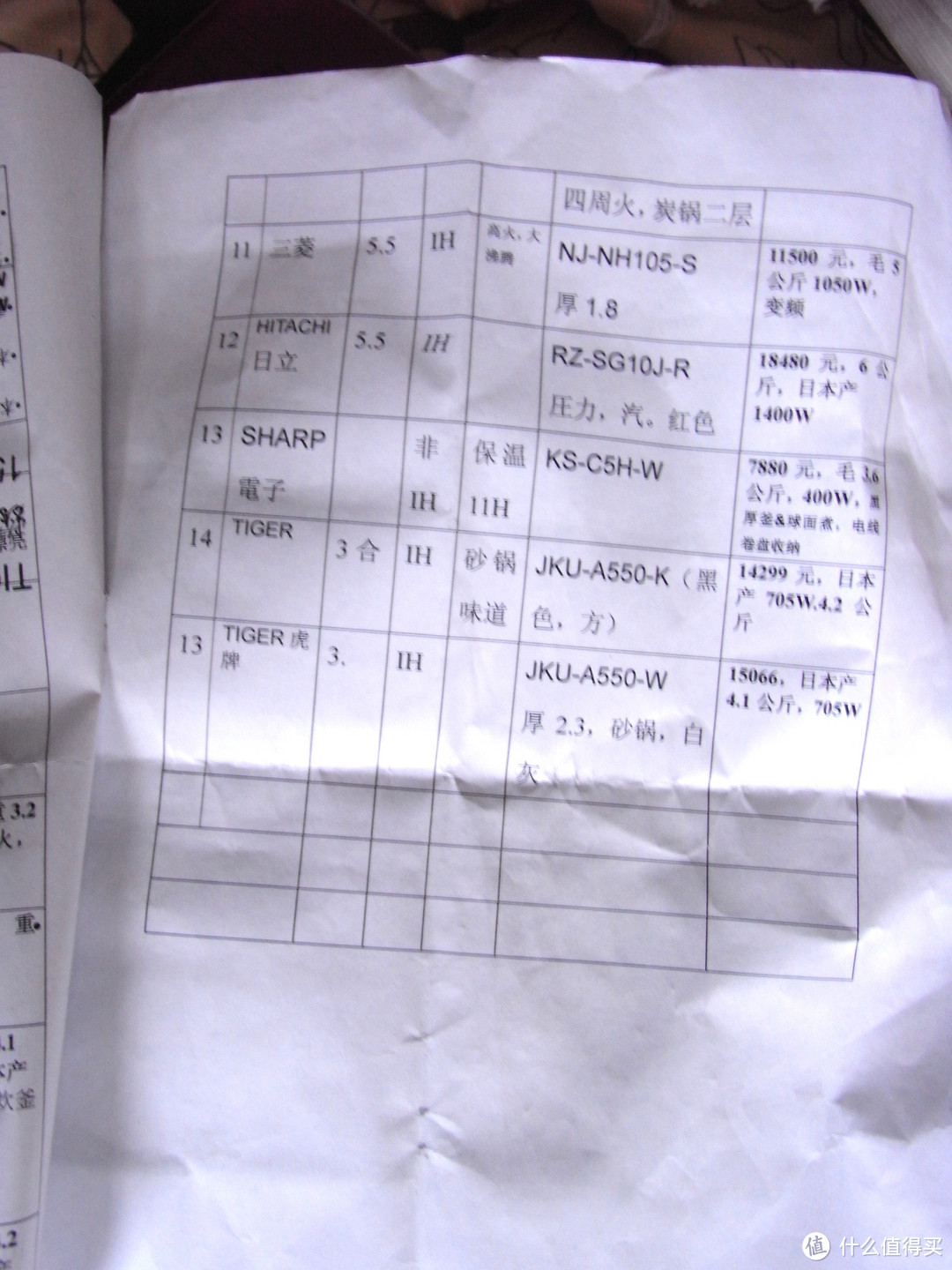 60多岁，一人跟团游日本，背回两大件：夏普的KC-B70-W空气净化器和东芝RC-6XH-R电饭煲