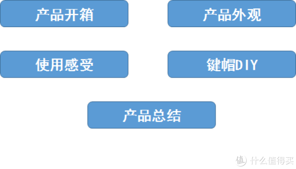 推陈出新、指尖飞扬：Cherry MX-BOARD 6.0 机械键盘评测