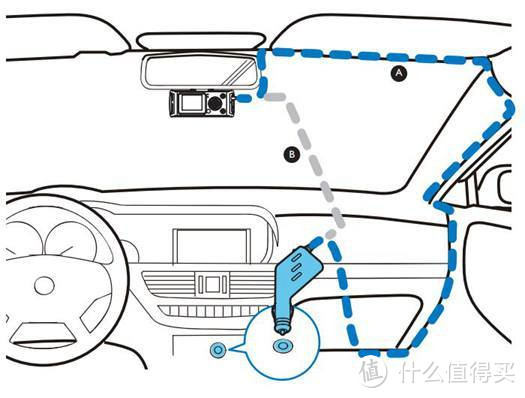 PHILIPS 飞利浦 CVR200 行车记录仪开箱、安装及使用体验