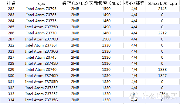 便宜是有代价的：够用就行的 CHUWI 驰为 Vi10 平板电脑