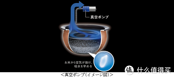 采用本丸铁釜内胆：TOSHIBA 东芝 推出 RC-10VXJ 和 RC-18VXJ 两款电饭煲