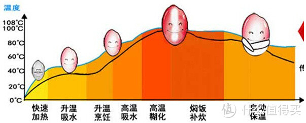 飘香四溢---美的IH电饭煲源香煲评测 （附福库电饭煲对比）