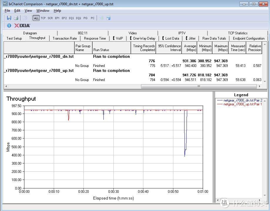 smallnetbuilder数据