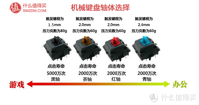 一步到位的选择——CHERRY 樱桃 MX-BOARD 6.0 游戏机械键盘体验