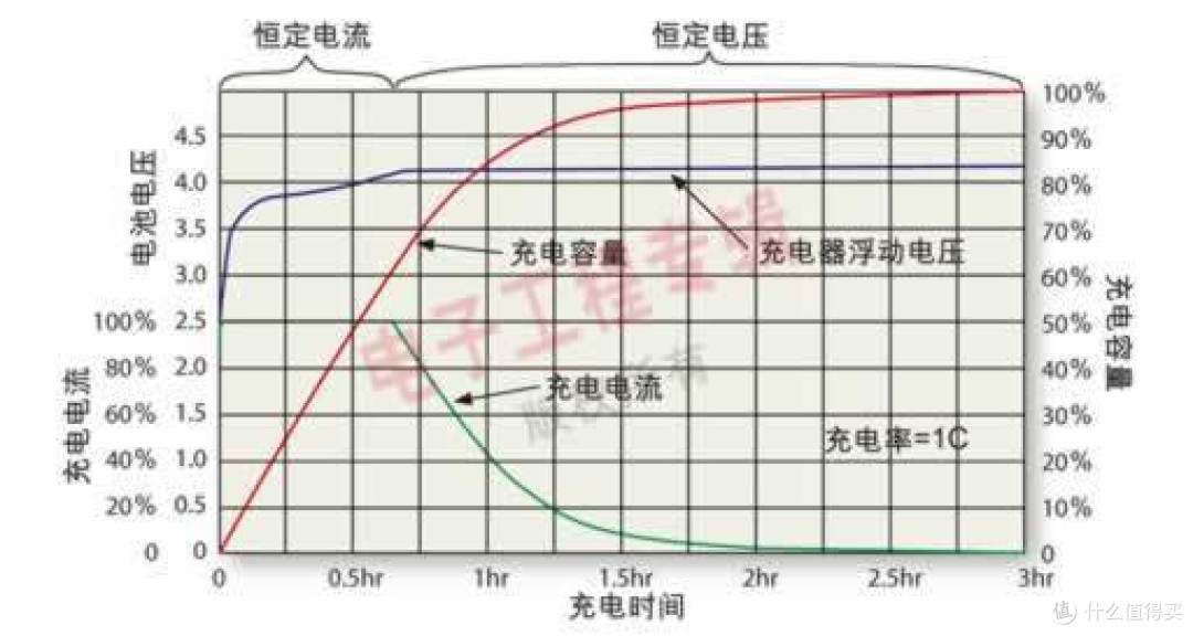 原地复活满血满魔:“手机快速充电技术”详解