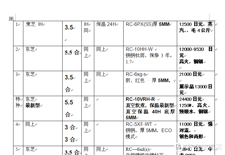 日本背回来的TOSHIBA东芝RC-6XH-R电饭煲