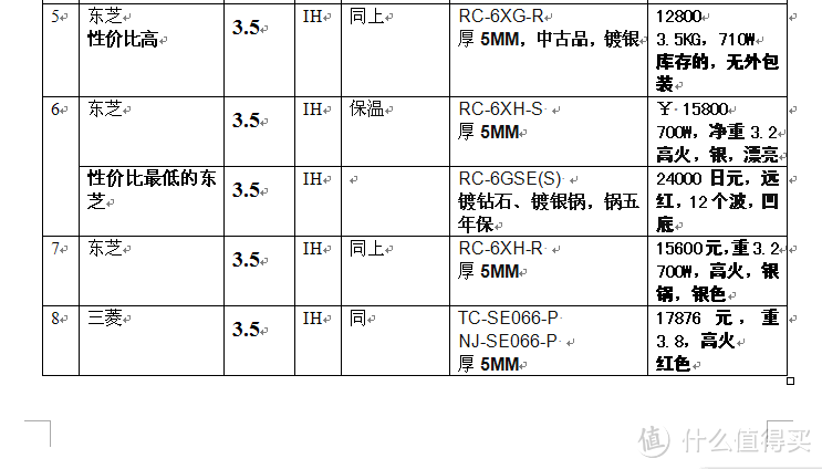 日本背回来的TOSHIBA东芝RC-6XH-R电饭煲