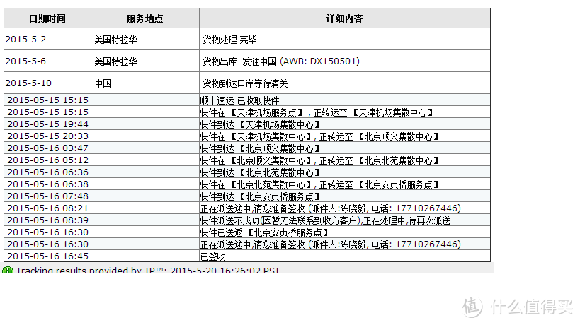 海淘 GUESS 太阳镜