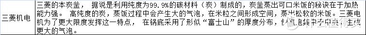 飘香四溢---美的IH电饭煲源香煲评测 （附福库电饭煲对比）