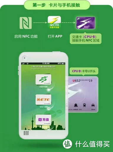 功能有待完善：上海推出NFC手机充值公交卡服务