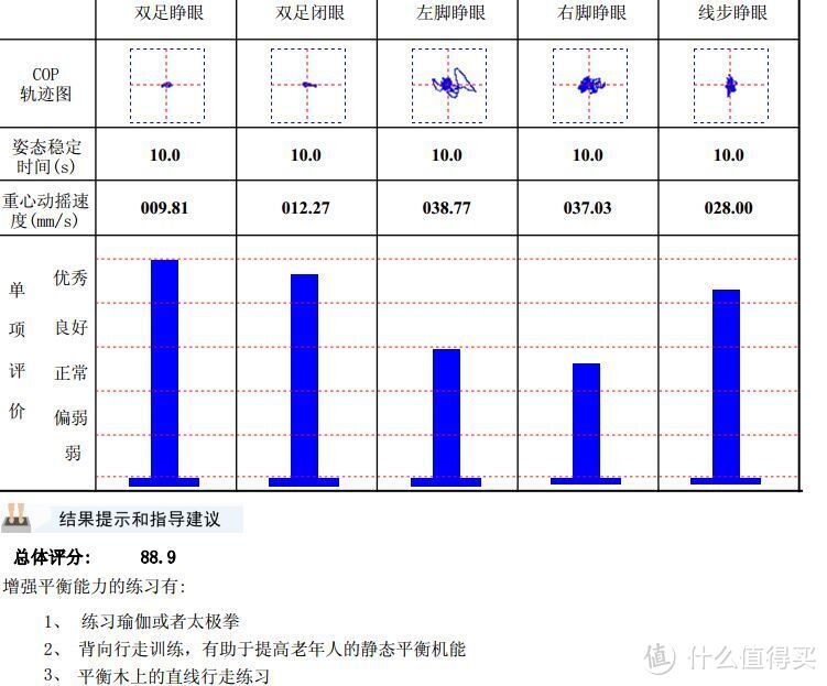 众筹收货路漫漫：Yolanda 智能脂肪秤开箱简评