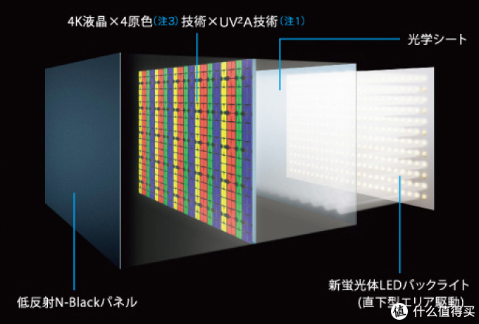 4K还要再进阶：SHARP 夏普 AQUOS 4K NEXT 电视 发布