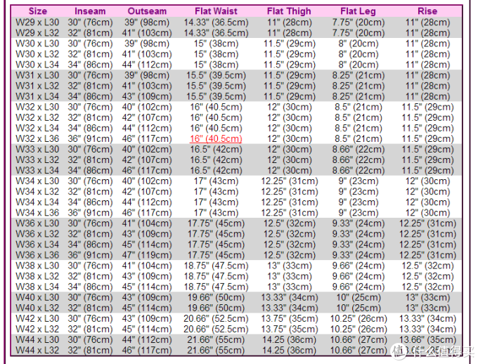 original 测量参数:测量方法:我顺便贴上levis 501 original 的尺码和