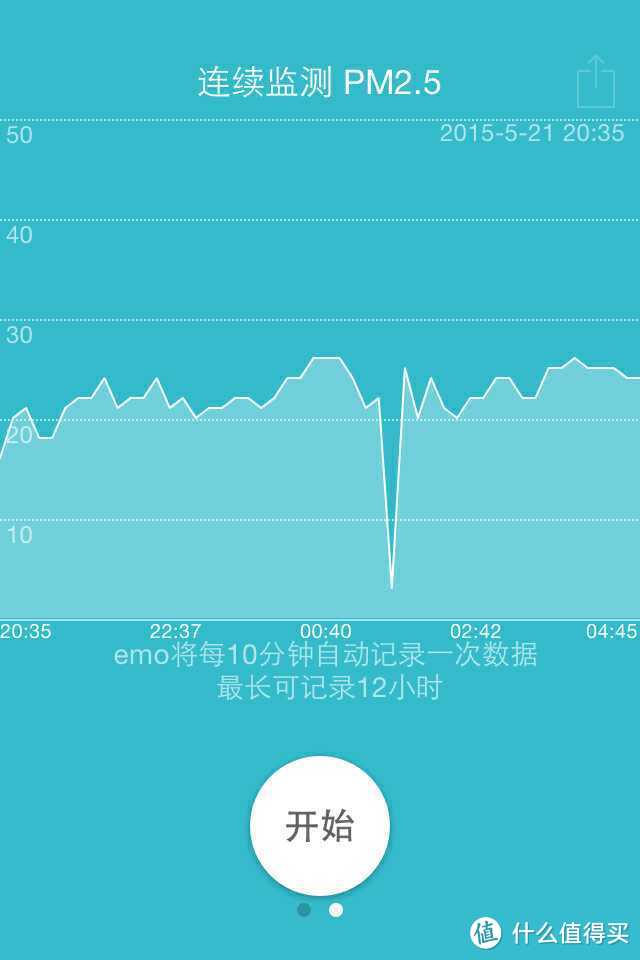 聊聊我用过的PM2.5检测仪和选购心得