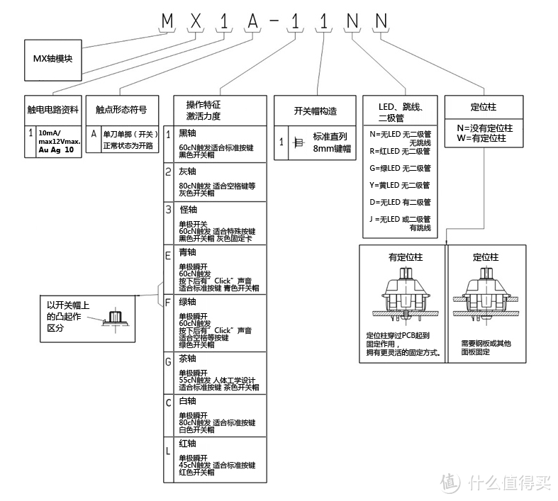 一步到位的选择——CHERRY 樱桃 MX-BOARD 6.0 游戏机械键盘体验