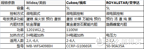 飘香四溢---美的IH电饭煲源香煲评测 （附福库电饭煲对比）