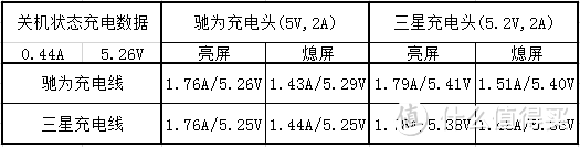 便宜是有代价的：够用就行的 CHUWI 驰为 Vi10 平板电脑