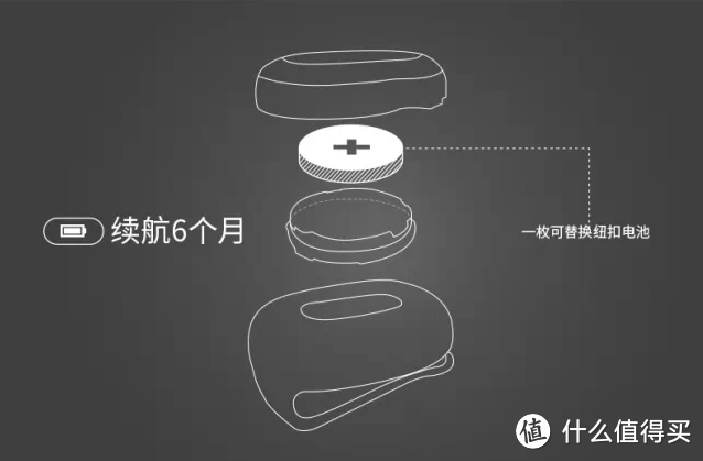 随身计步小夹子:GARMIN 佳明 发布 vivoki 迷你运动健康监测器