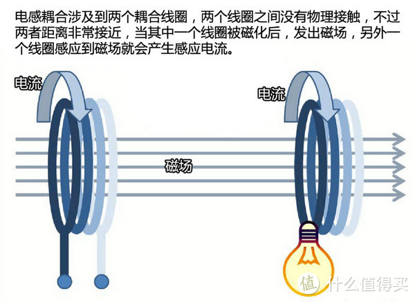 牙刷黑科技：关于 Panasonic 松下 DE-43 电动牙刷的特别技术分析