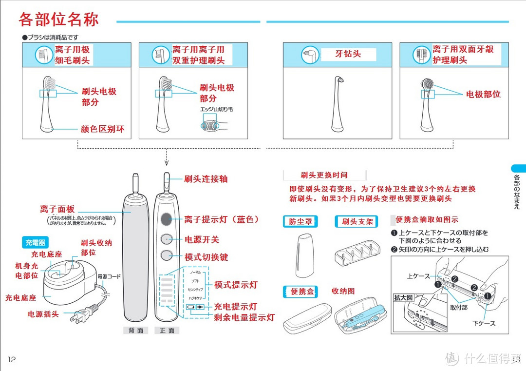 牙刷黑科技：关于 Panasonic 松下 DE-43 电动牙刷的特别技术分析