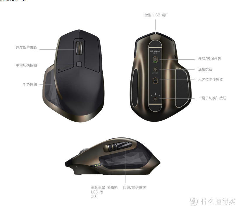 为大革命找一位接班人：Logitech 罗技 MX MASTER 无线办公鼠标 报到