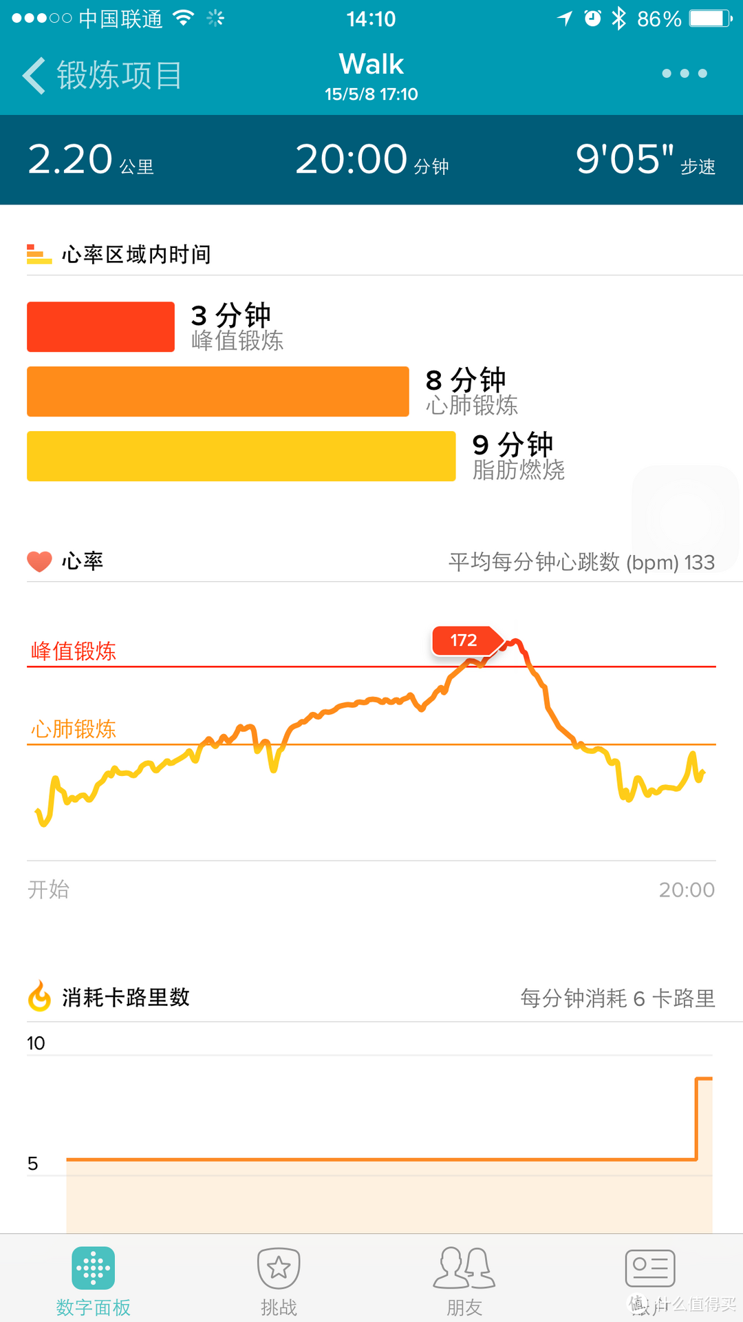 我的Fitbit HR 智能手环 开箱及使用感受