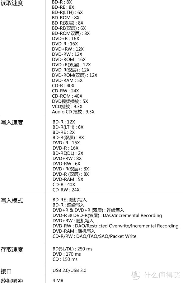 ASUS 华硕 BW-12D1S-U 12速外置蓝光刻录机