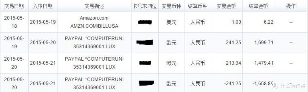 历数曾经的信用卡,以及用卡“学费”