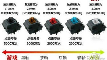 首席玩家 典骑青轴版 电竞式机械键盘购买理由(价位|设计|手感)